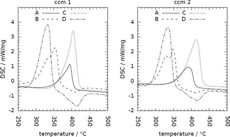 Differential Scanning Calorimeter exporting|differential scanning calorimeter data.